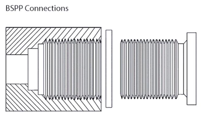 BSPP Thread Connections BSPP Thread Connections