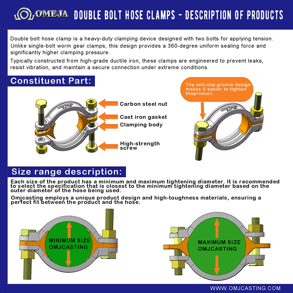 Double Bolt Hose Clamps